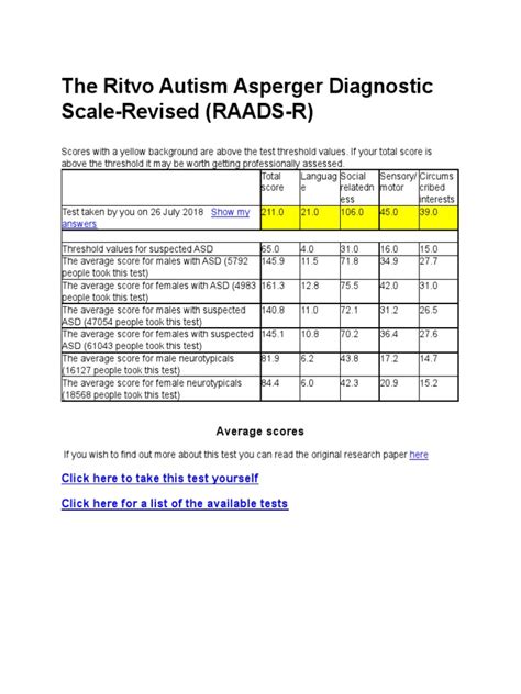 The Ritvo Autism Asperger Diagnostic Scale-Revised (RAADS-R) | PDF