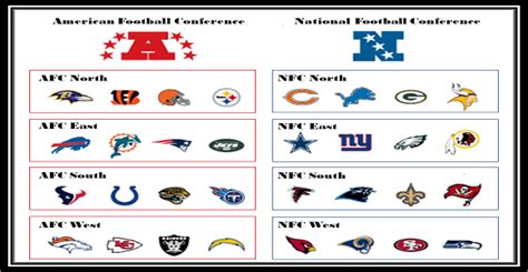 Printable List Of All Nfl Teams By Division