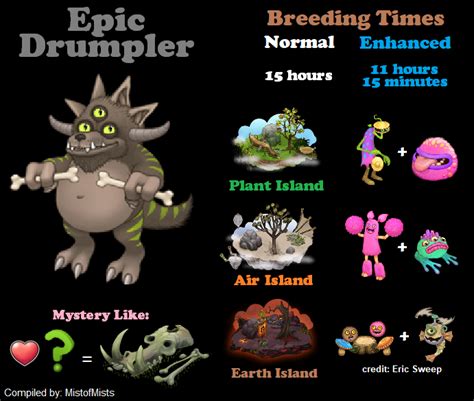 Epic Drumpler breeding infograph : r/MySingingMonsters