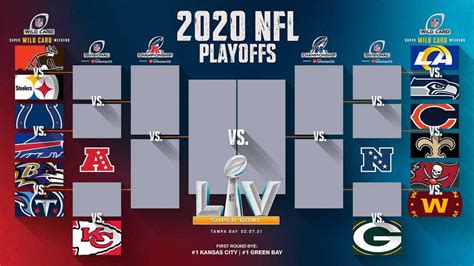 Nfl Playoff Bracket 2024 Predictions - Trixi Violette