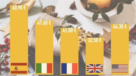 La cena de Navidad más cara de Europa: los españoles pagarán 20 euros ...