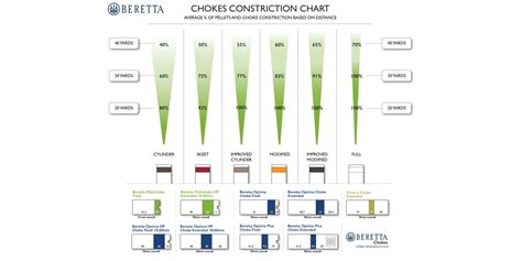 CHOKE TUBES IDENTIFICATION | Beretta Gallery USA