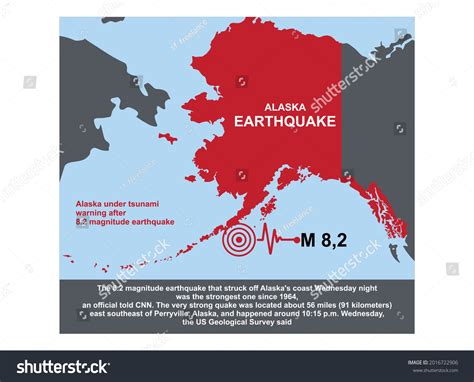 Vector Illustration Map Alaska Alaska Under Stock Vector (Royalty Free) 2016722906 | Shutterstock