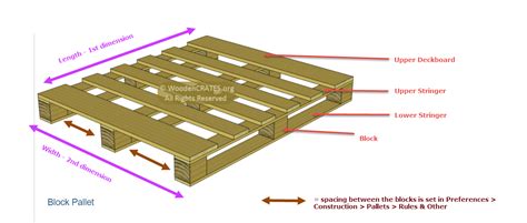 Pallet Terminology : Crate Pro Support