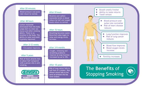 The benefits of quitting smoking - Ashtons Hospital Pharmacy