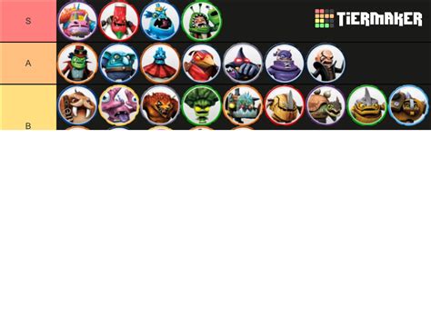 Skylanders Trap Team Villains (attempt 5, got it working) Tier List (Community Rankings) - TierMaker