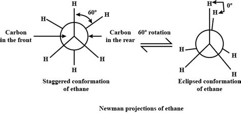 Draw the Newman projection formula different conformations of ethane.