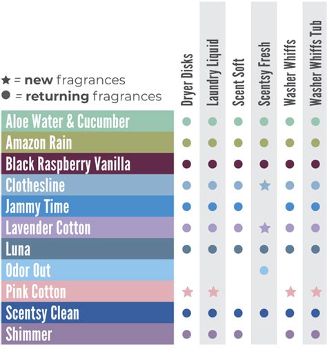 Scentsy Laundry | Scentsy Online Store | Shop Scentsy