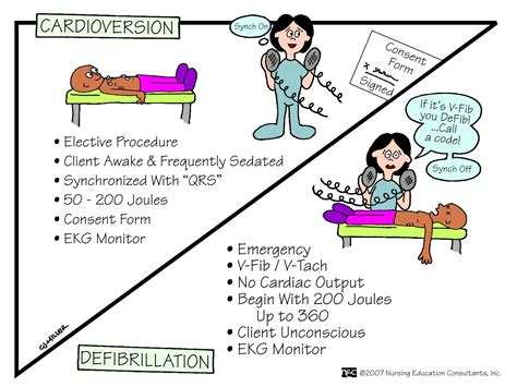 V Fib Treatment - theme-arabic