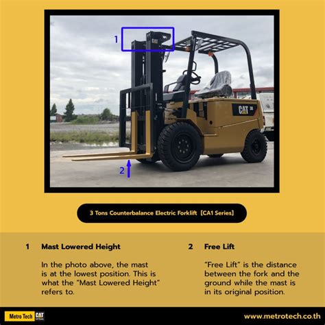 Forklift Mast Part 2 - Metro Tech Equipment Company