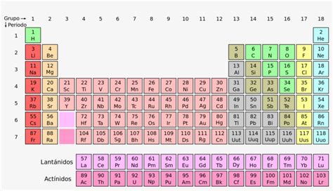 Periodic Table - Noble Gases Located On The Periodic Table - Free Transparent PNG Download - PNGkey