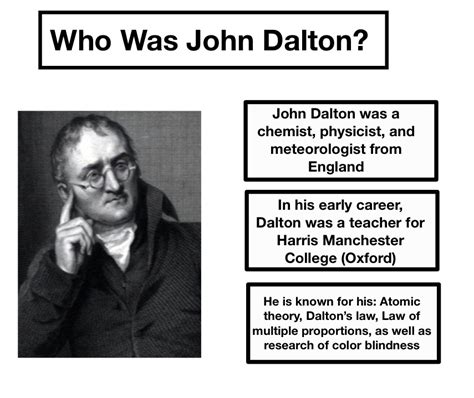 🐈 What did john dalton contribute to science. John Dalton's Biography ...