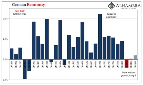 What's Germany's GDP Without Factories? | Zero Hedge