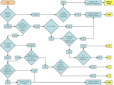 Types of Control Charts - Peltier Tech Blog