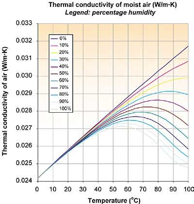 atmospheric science - Relationship between CO2 concentration and ...