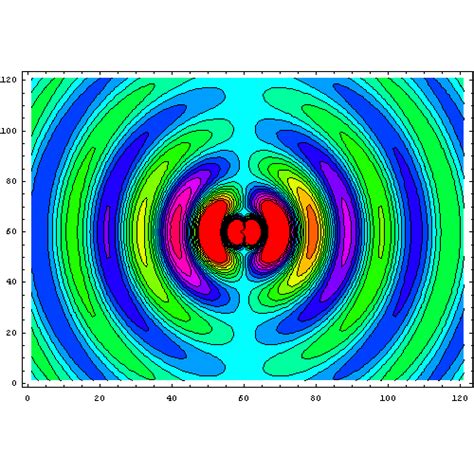 electric field of an oscillating electric dipole (I guess animated gifs don't work here ...