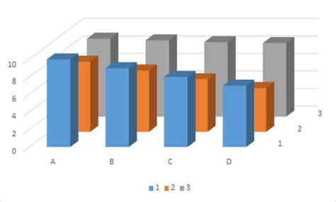 excel - Alternative visualizations to 3D bar chart - Cross Validated