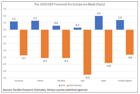 Five Economic Charts to Watch: Europe (COVID-19 Edition)