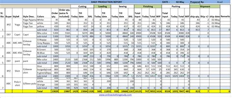 Monthly Productivity Report Template – Rebeccachulew.com