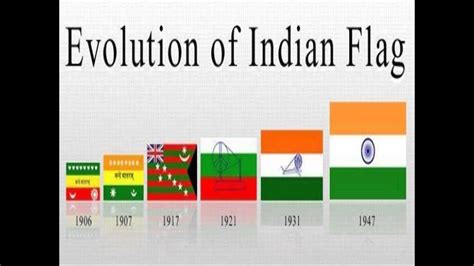 Evolution Of India Flag