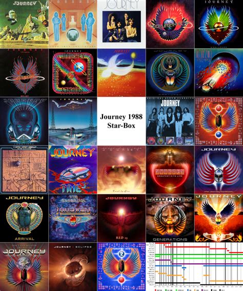 Journey Album Covers by Leathurkatt-TFTiggy on DeviantArt