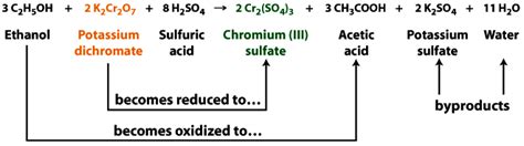 Potassium Dichromate Colour Change - DanikakruwGibson