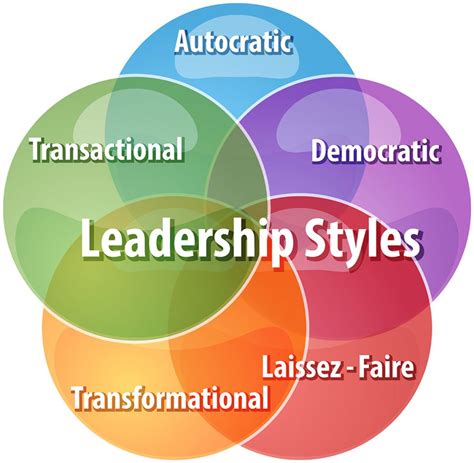 Nursing Leadership Styles