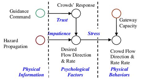 The Probabilistic Graphical Model | Download Scientific Diagram