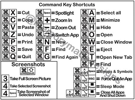 Printable Apple Mac Keyboard Shortcuts Reference Guide - Etsy