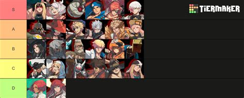 Guilty Gear Strive Characters (up to Elphelt) Tier List (Community Rankings) - TierMaker