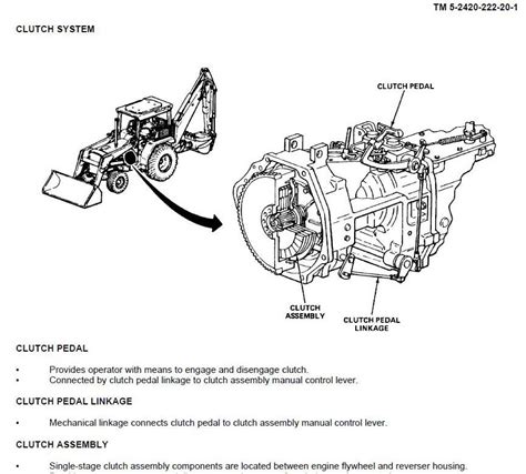 JOHN DEERE 410 BACKHOE LOADER SHOP SERVICE REPAIR MANUAL PARTS CAB HOOD HULL CD