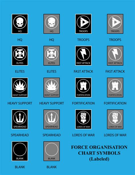 Vector Force Organisation Chart Symbols(Labeled) by J3fwt on DeviantArt