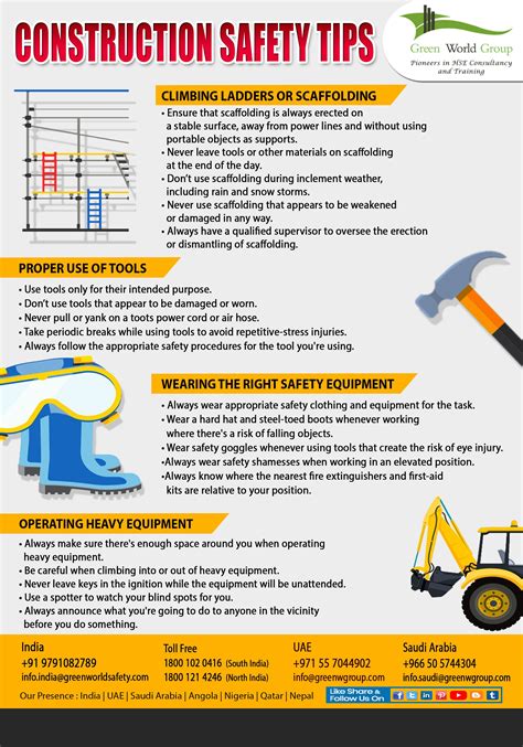 Construction Safety Posters Safety Poster Shop Part 2 S – NBKomputer