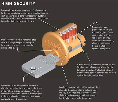 The Importance of Choosing an Authorized Medeco Security Center| Smiley ...