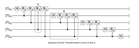 Quantum Fourier Transformation and Phase Estimation · Yao.jl