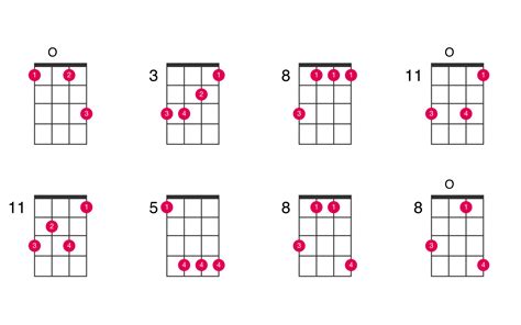 Fm ukulele chord - UkeLib Chords