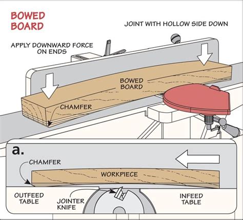 Top Jointer Technique | Woodsmith