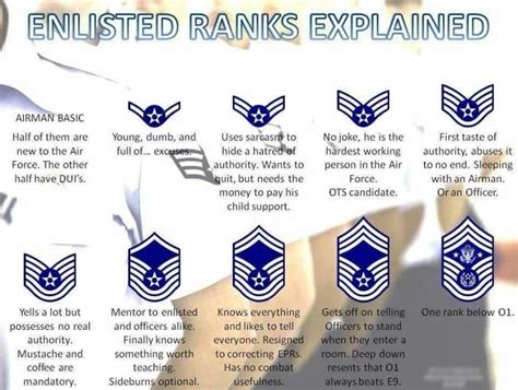 USAF Enlisted Ranks Explained.. : AirForce