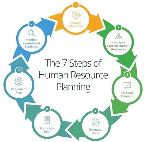 Why Is Human Resource Planning Important? - ITChronicles