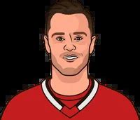 Jonathan Toews Stats In Game 2s | StatMuse