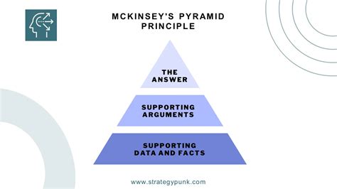 Mastering McKinsey Pyramid Principle: The Ultimate Guide to Effective ...