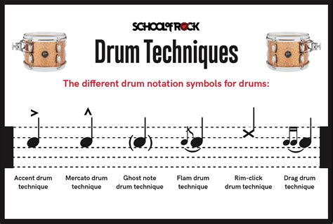 Reading Drum Notation for Beginners | School of Rock