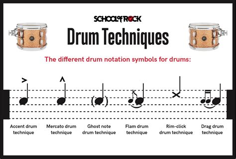 Reading Drum Notation for Beginners | School of Rock