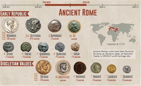 Check Out This Chart of Ancient Currencies for Insight Into Global Culture