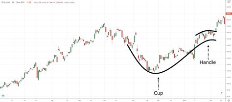 Cup and Handle Pattern Trading Strategy Guide - InvestingNote's Signal Blog