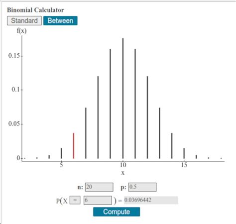 Different Types Of Distributions Statistics