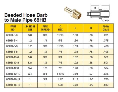 Hose Barb Size Chart | ubicaciondepersonas.cdmx.gob.mx