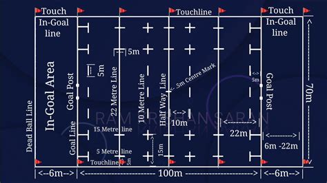 Rugby Field Dimensions Rugby Dimensions Diagram - vrogue.co