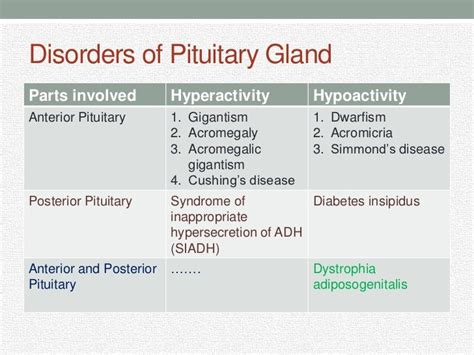 Disorders of pituitary gland