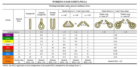 Synthetic Slings | All-Ways Rigging Gear